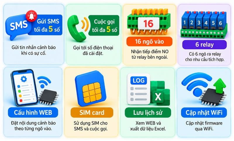 cảnh báo sự cố qua sms